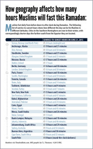 “How geography affects how many hours Muslims will fast this Ramadan.” Religion News Service graphic by T.J. Thomson