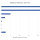 Religion-Statistics-Germany
